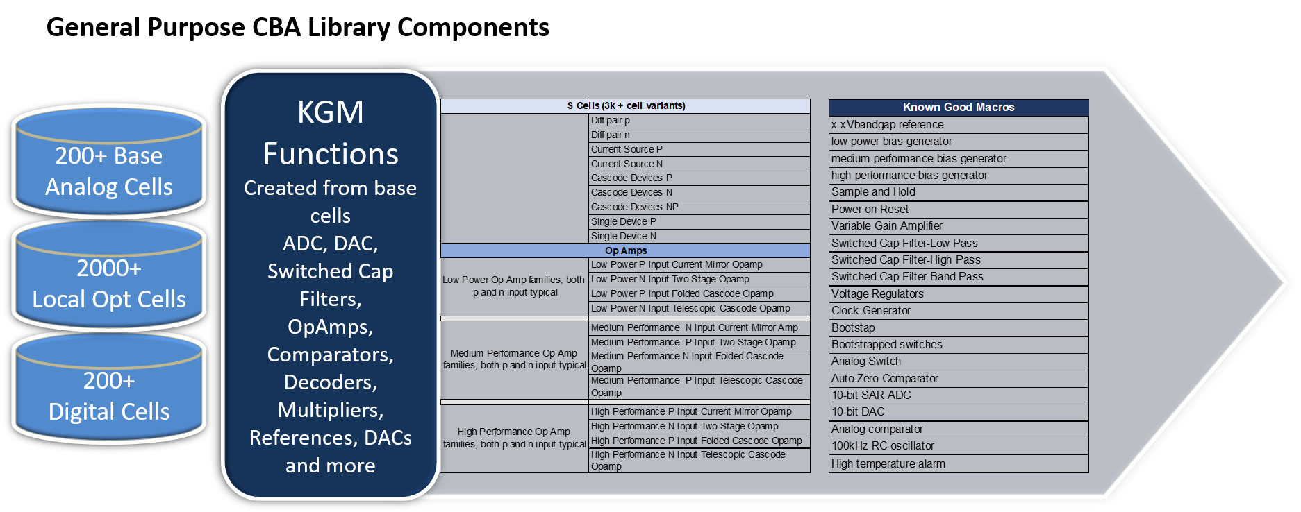 migital call blacklist keygen generators